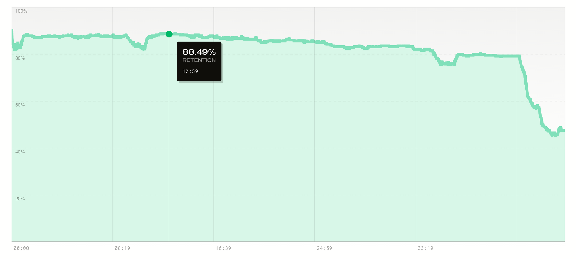 Look Inside Your Downloads: Web Player Analytics Are Here